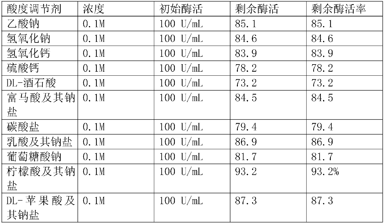 Preparation for stabilizing activity of liquid glutamine transaminase