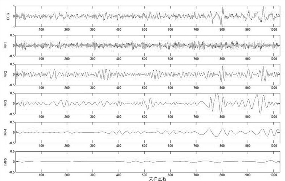 A method for emotional EEG signal recognition based on multi-dimensional information in emd domain