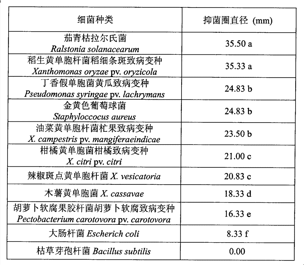 Application method of plant-derived fungicide in plant disease prevention and control