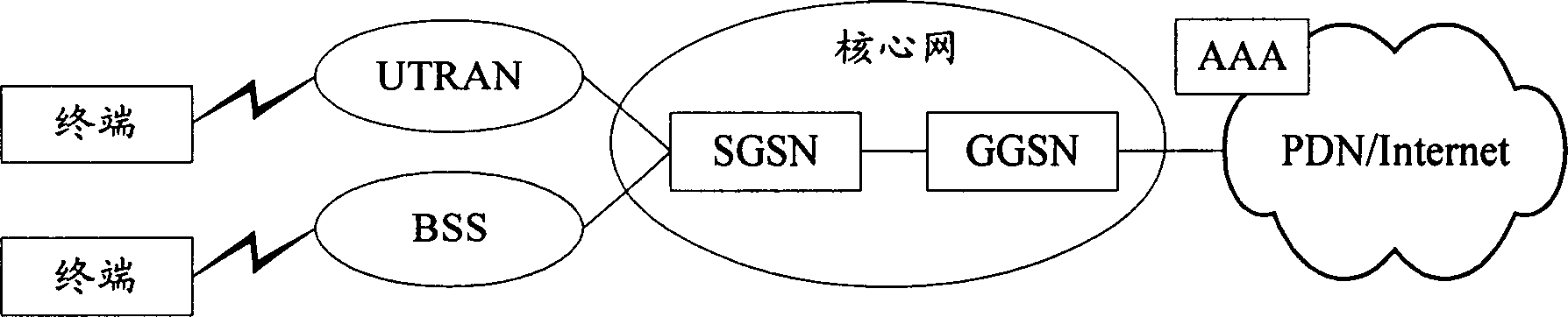 Method for identifying authority in wireless group business