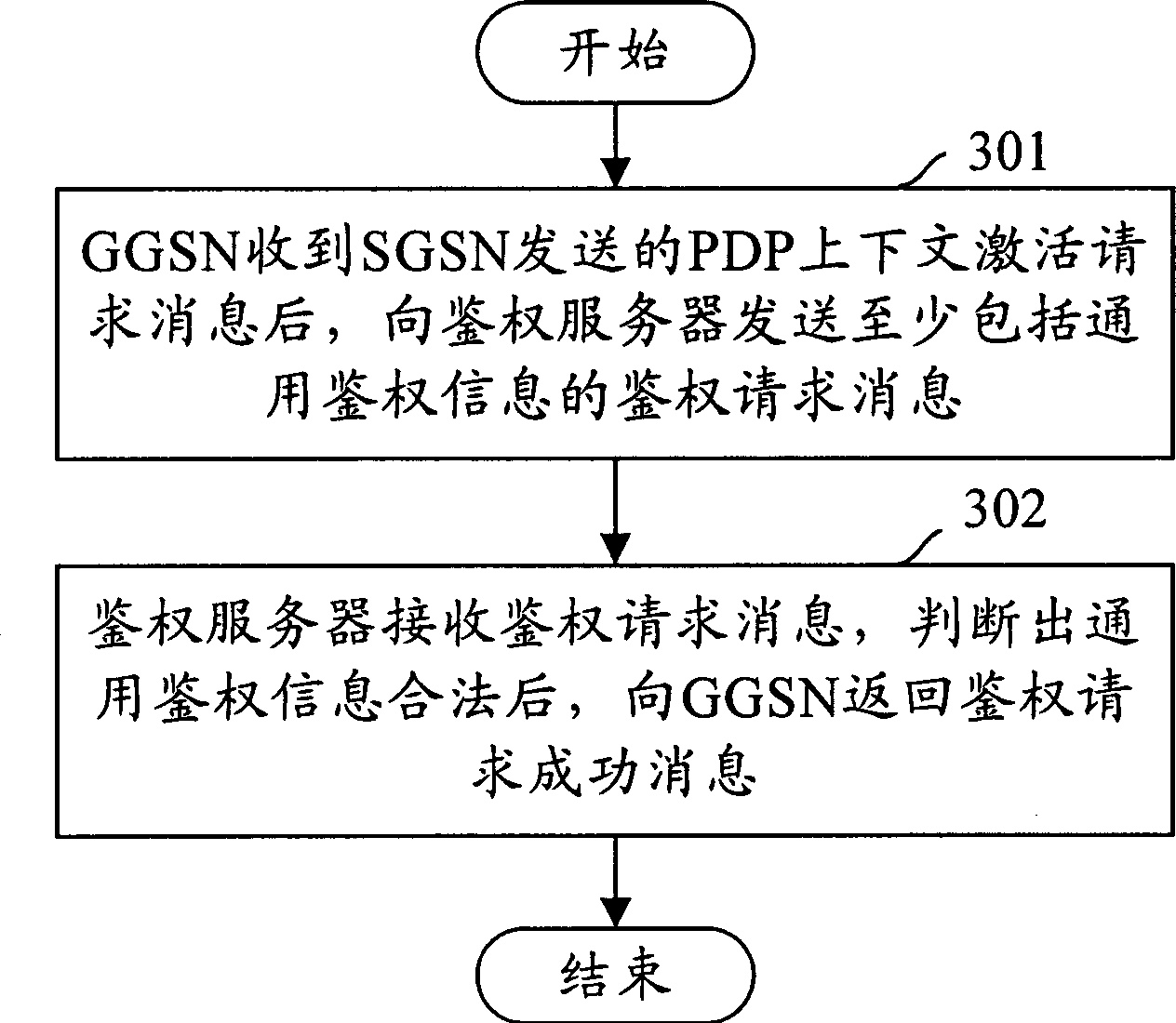 Method for identifying authority in wireless group business