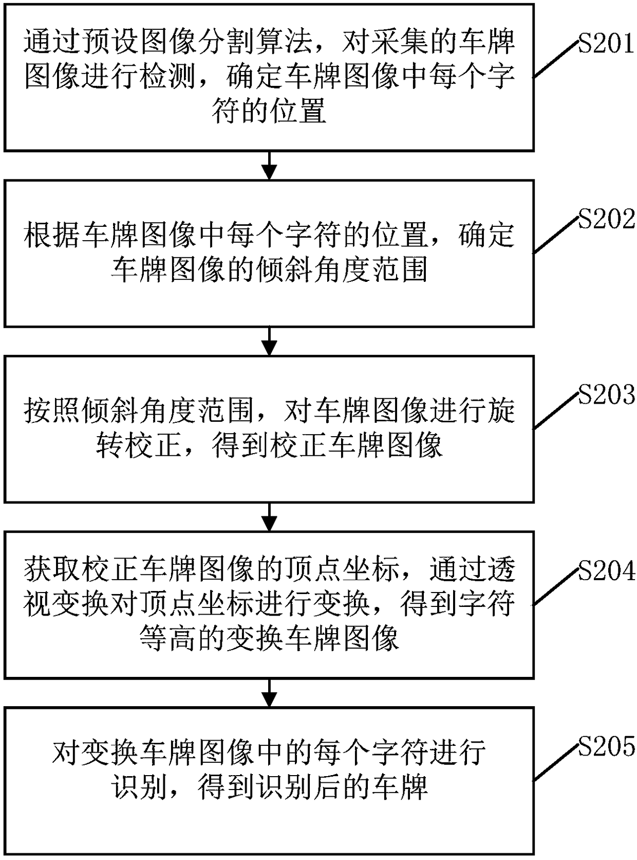 License plate recognition method, device and system