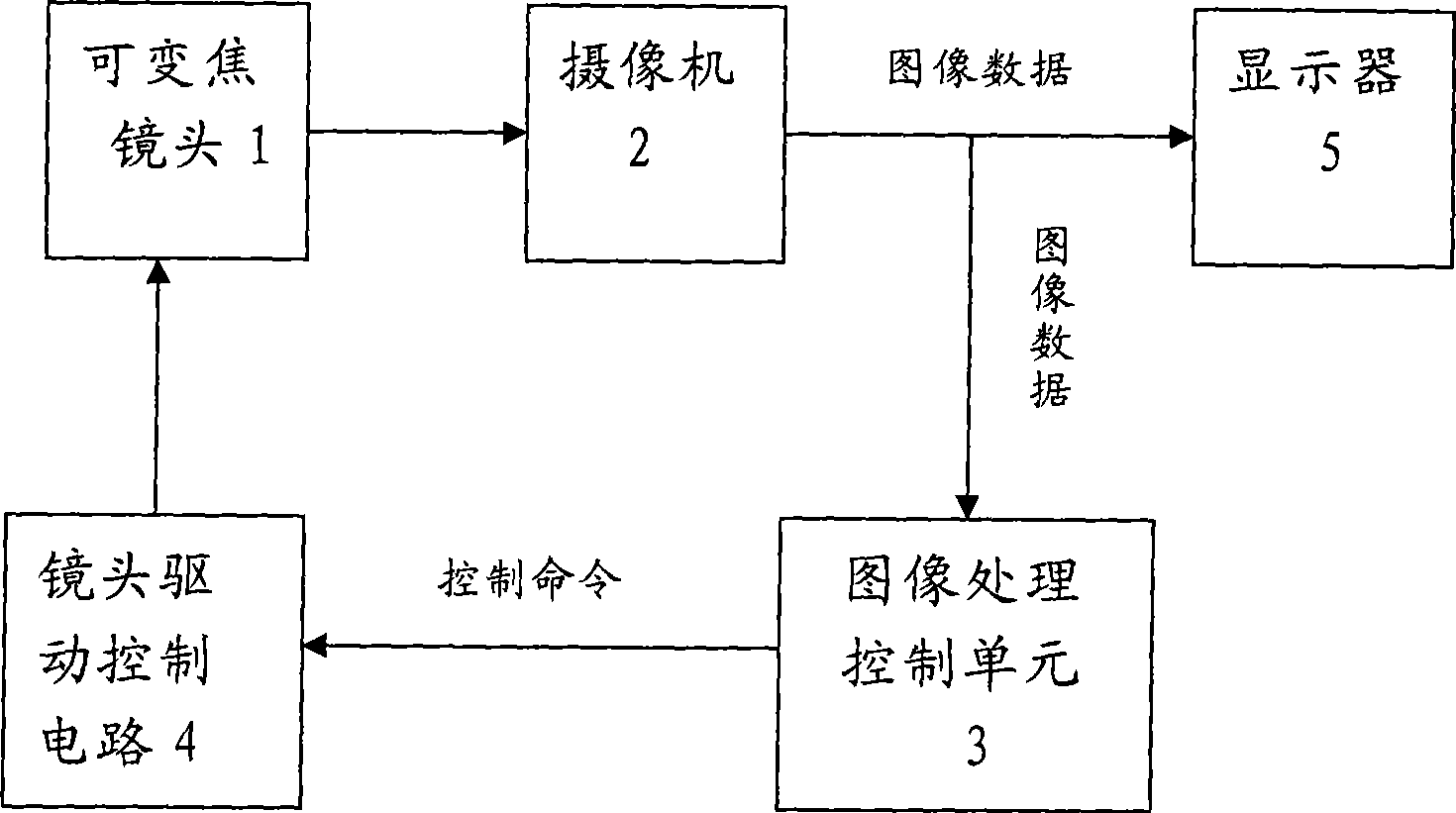 Image processing-based dynamic target automatic focusing system