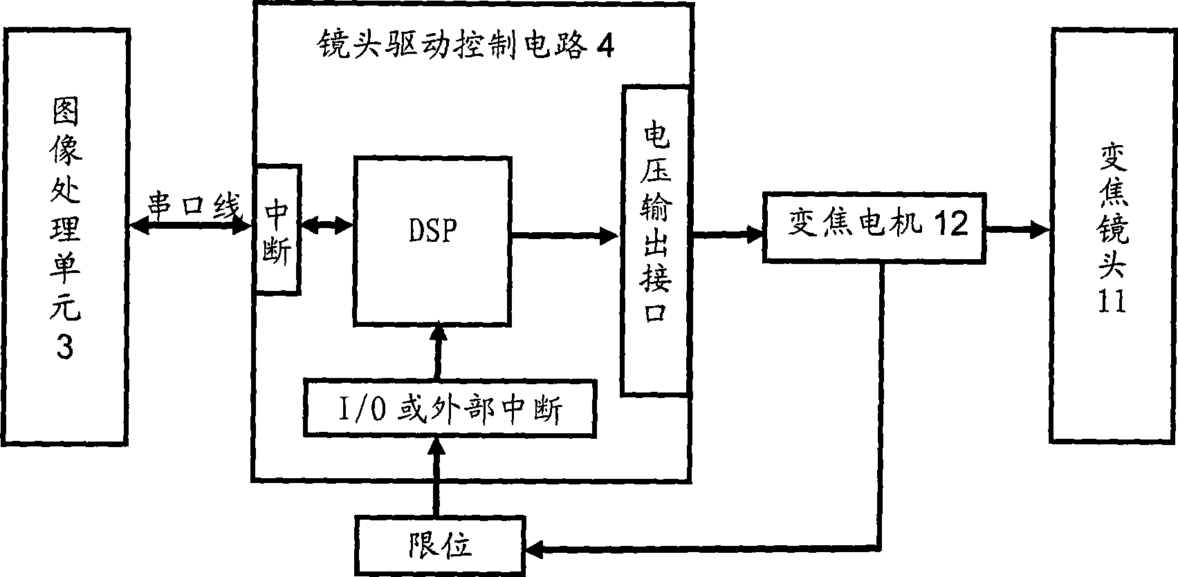 Image processing-based dynamic target automatic focusing system