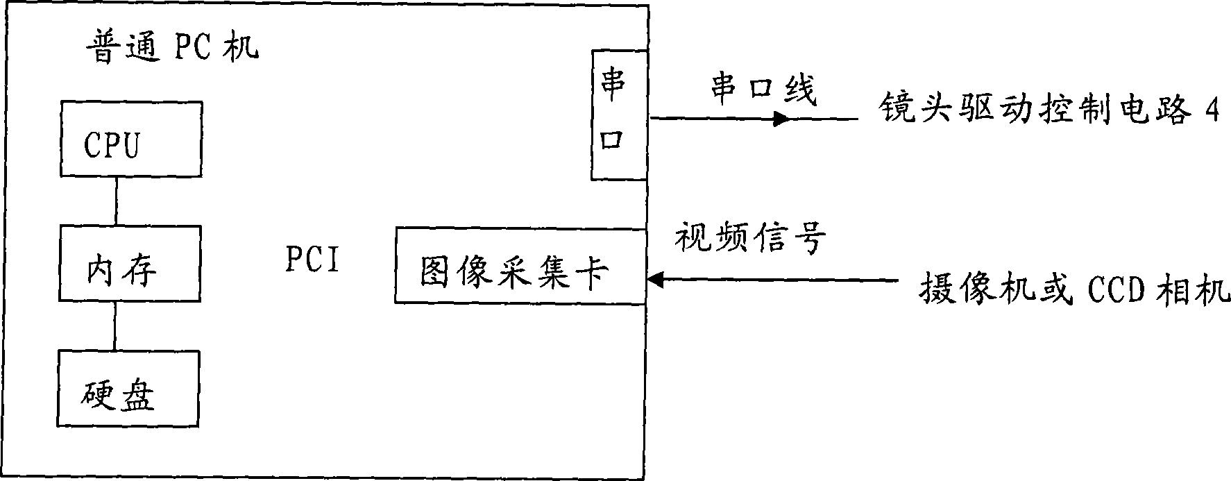 Image processing-based dynamic target automatic focusing system