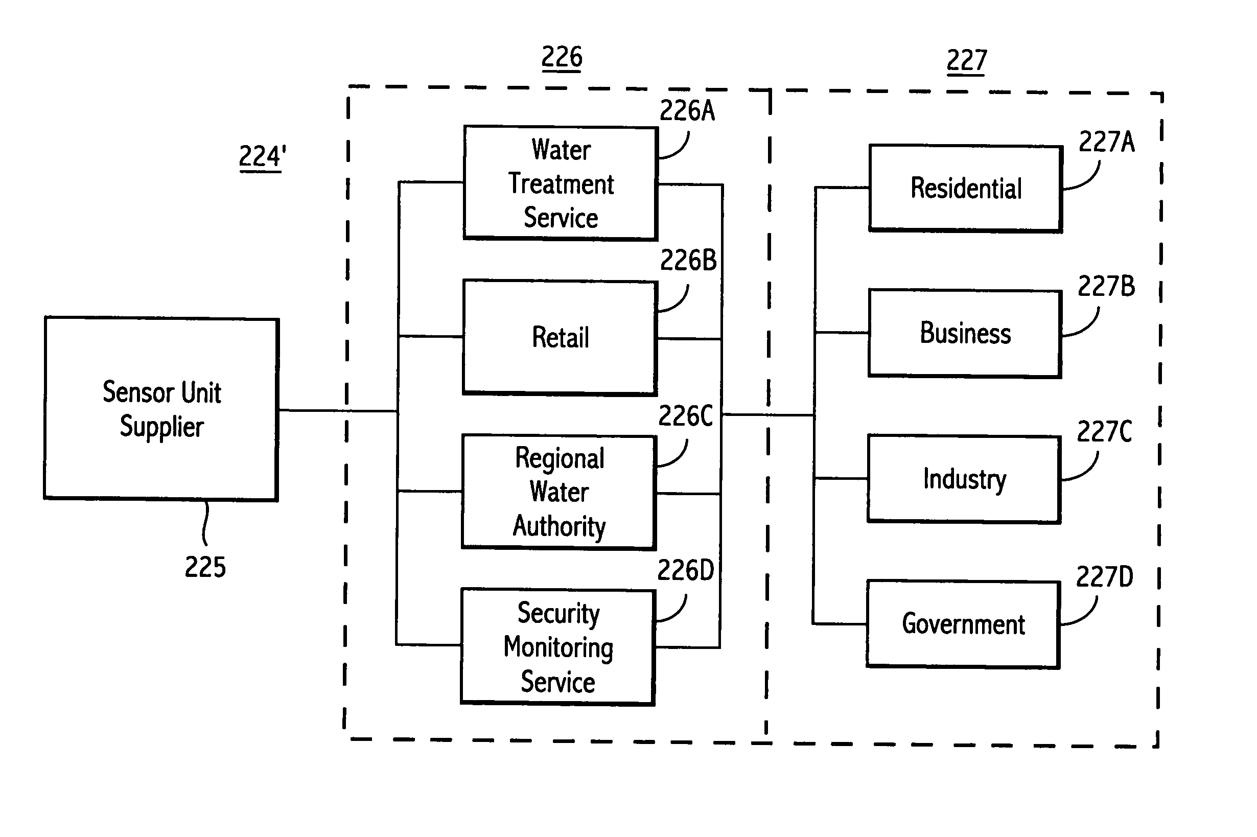 Fluid monitoring systems and methods with data communication to interested parties