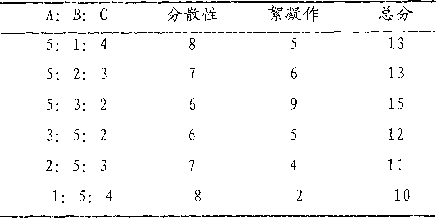 Sterilization purifying agent for drinking water in rural cistern