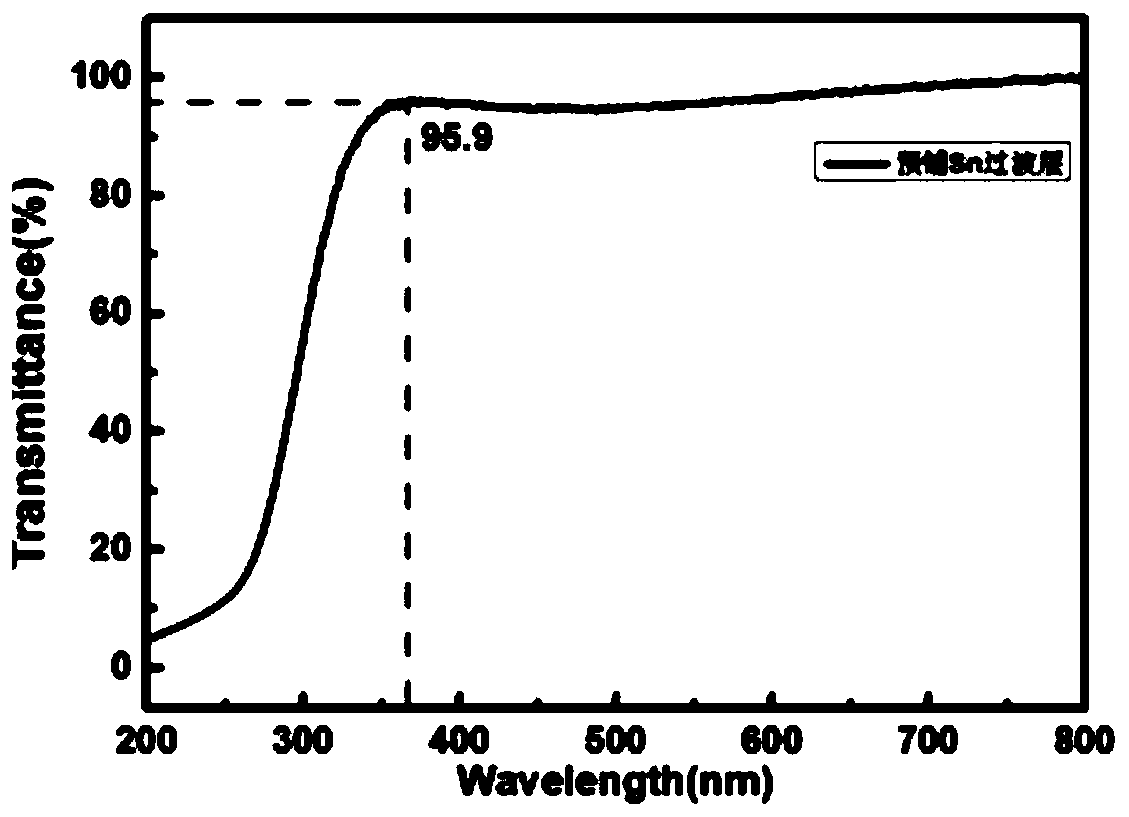 Preparation method and application of transparent electrode for ultraviolet light-emitting diode