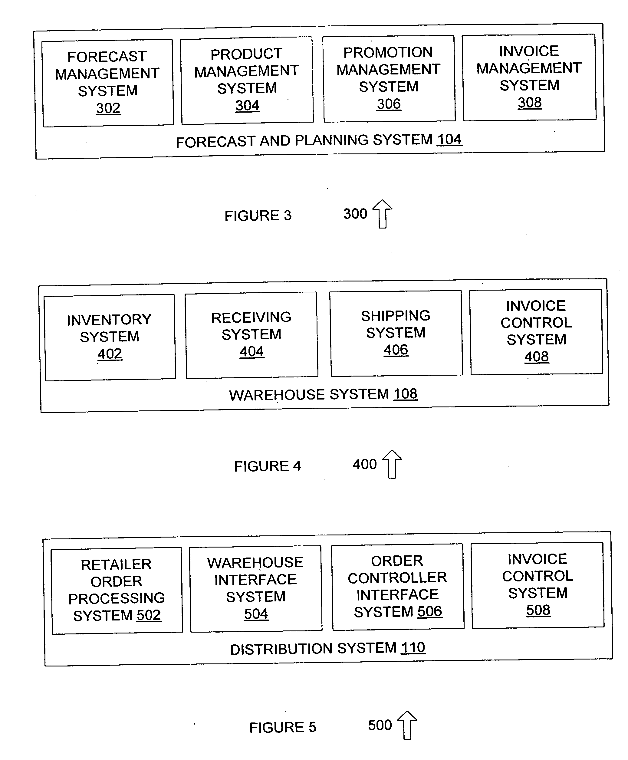 System and method for distribution chain management