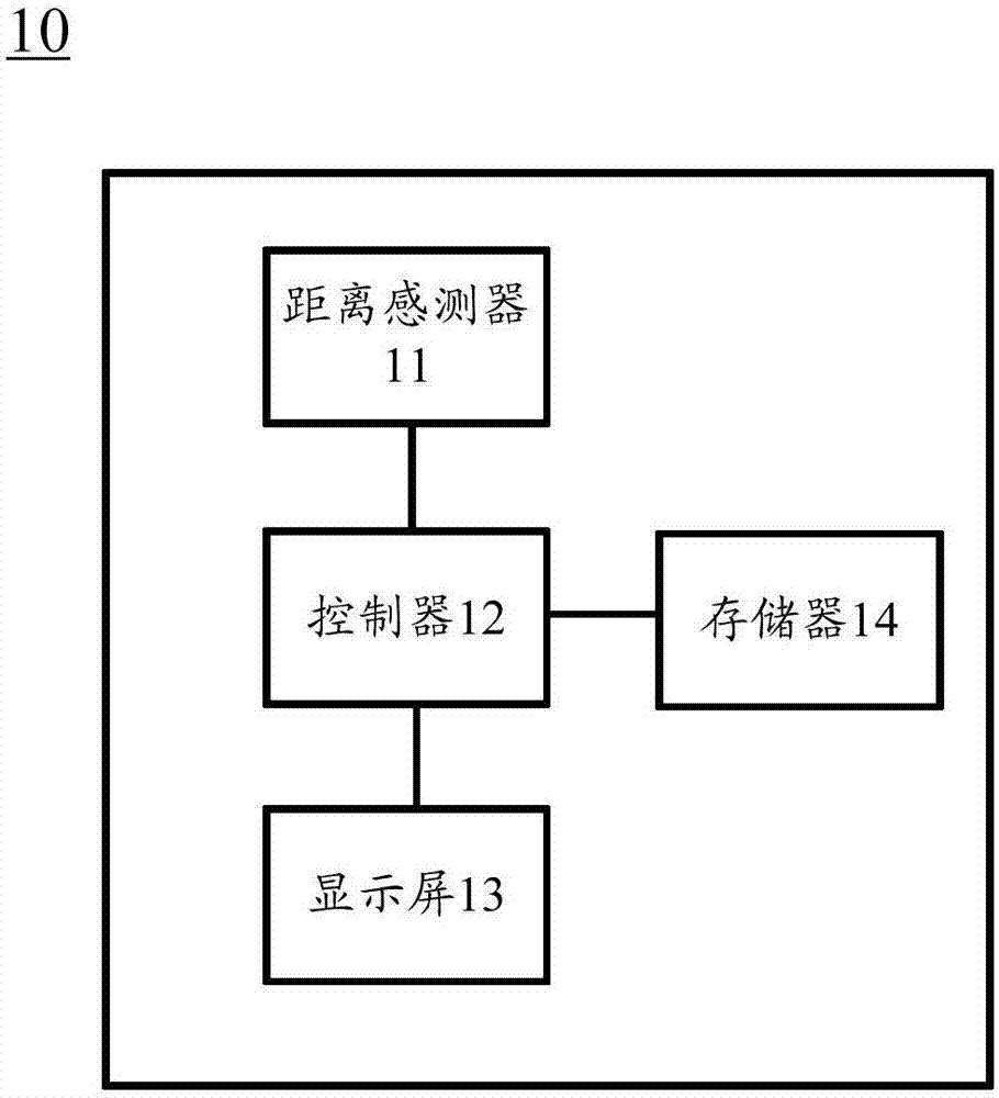 Terminal device and display method