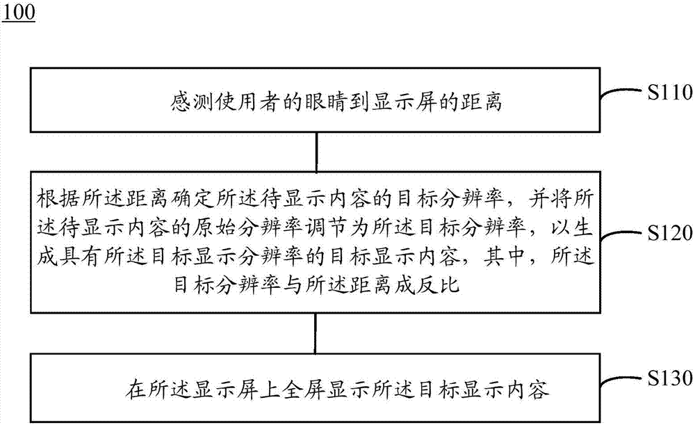 Terminal device and display method