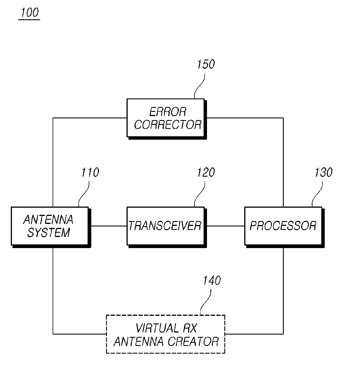 Radar apparatus and error correction method thereof