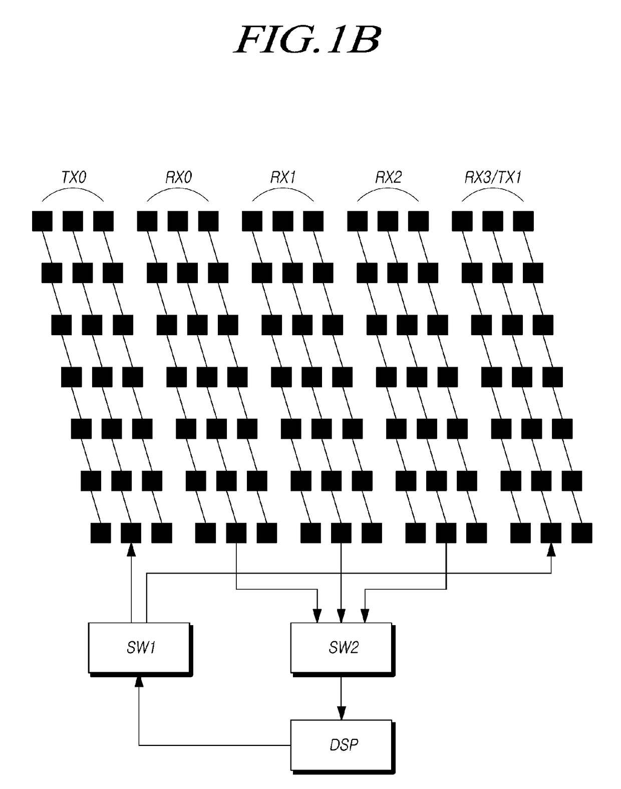 Radar apparatus and error correction method thereof