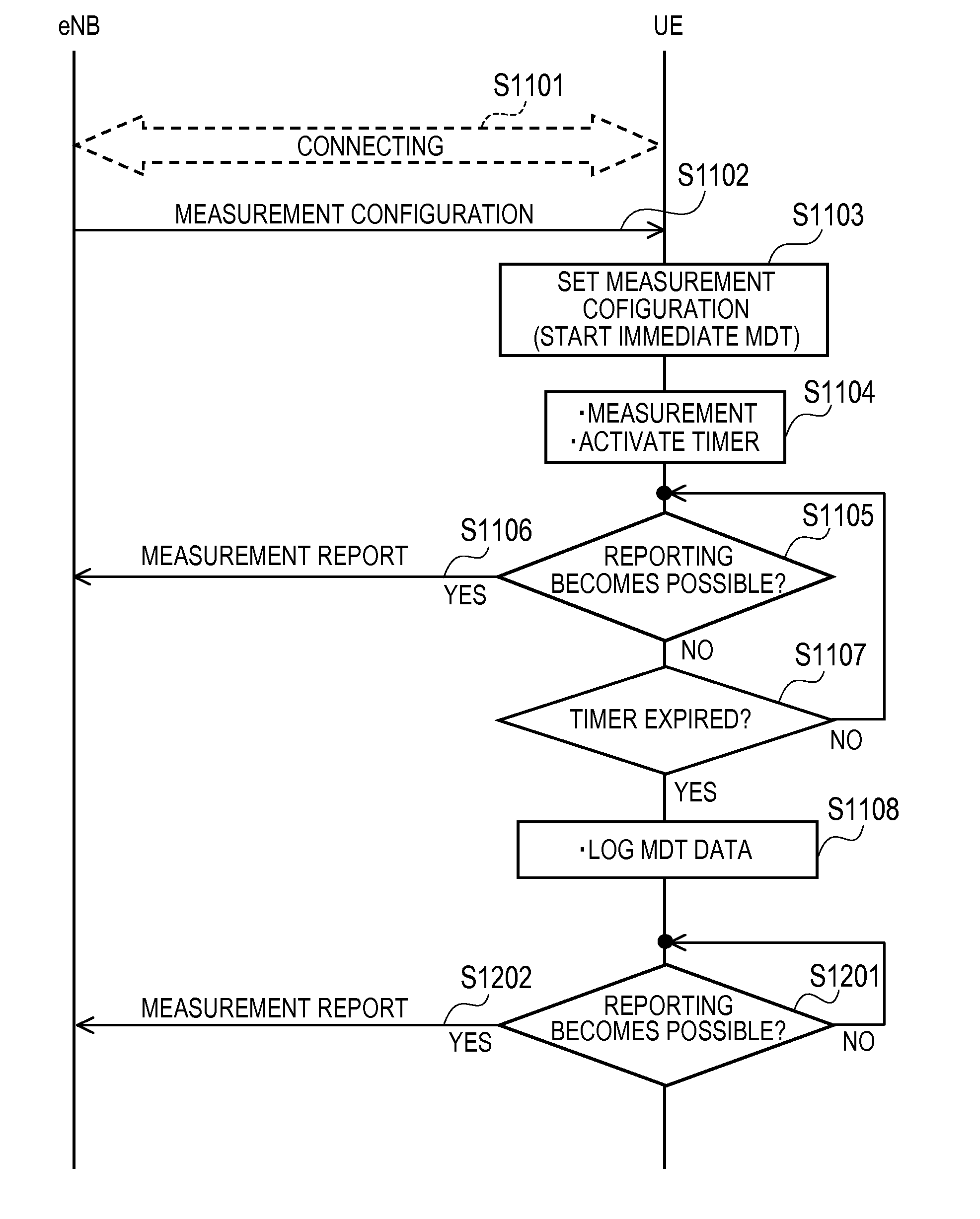 Radio measurement collection method and radio terminal