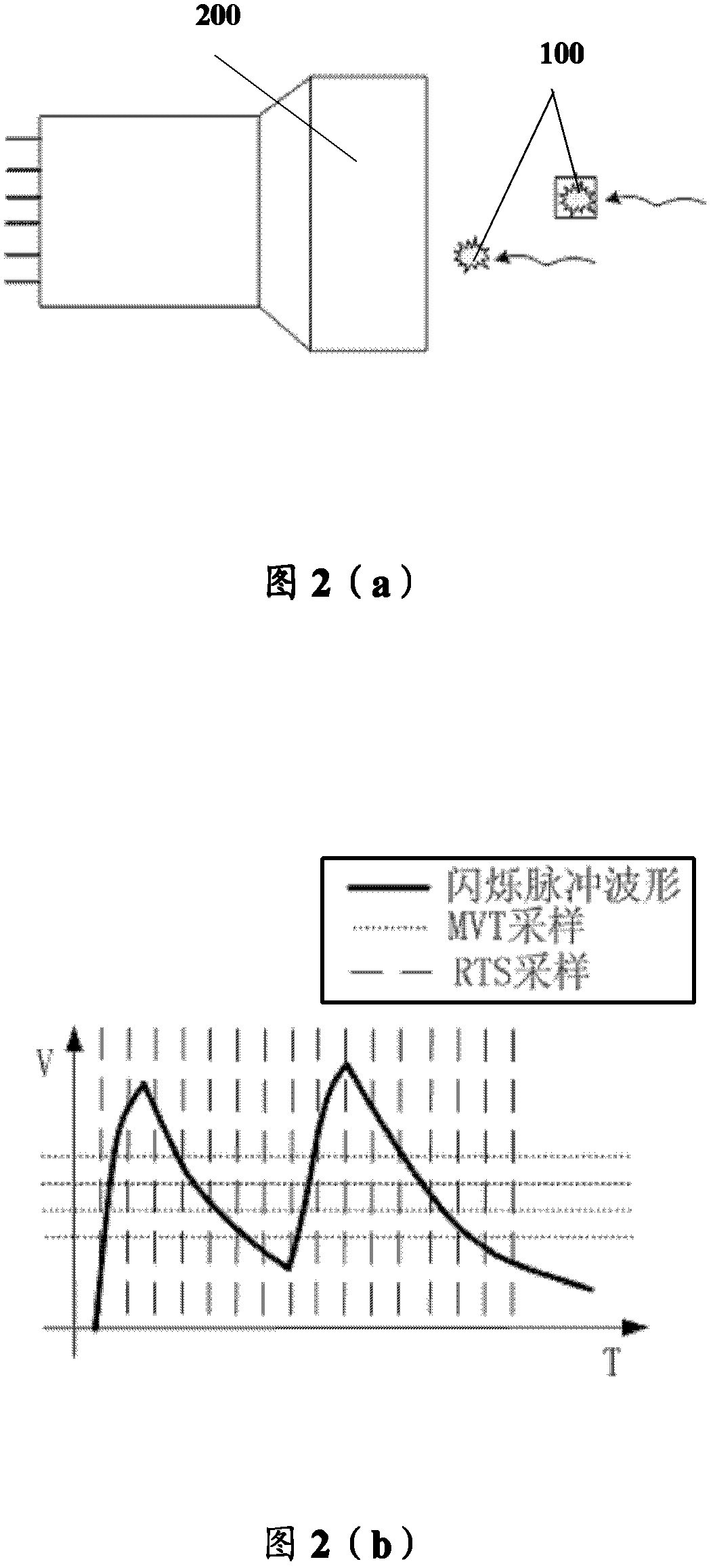 A method and system for real-time processing of pulse accumulation events