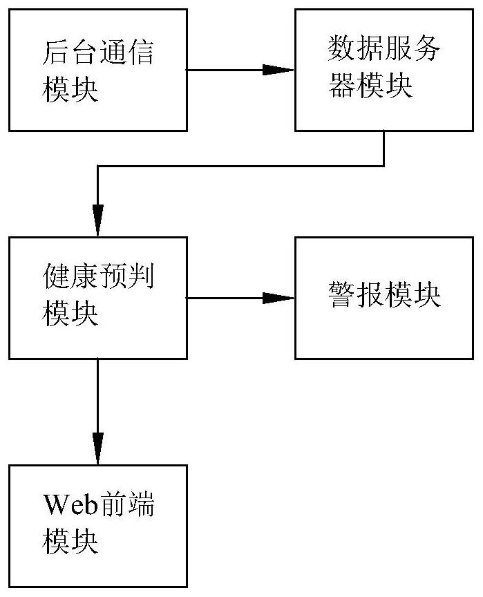 Multi-target respiratory heart rate monitoring method and system based on millimeter wave radar technology