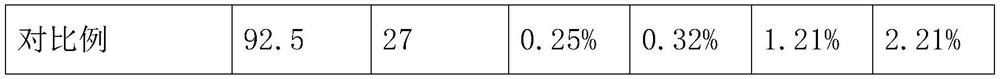 POE (Polyolefin Elastomer) material-based high-weather-resistance photovoltaic adhesive film preparation process