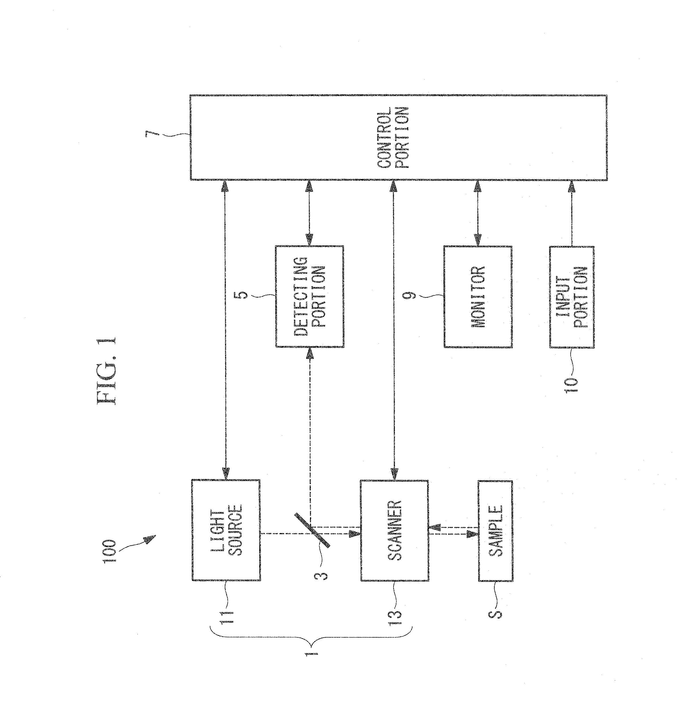 Laser microscope