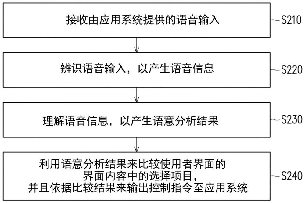 Speech recognition system, instruction generation system and speech recognition method thereof