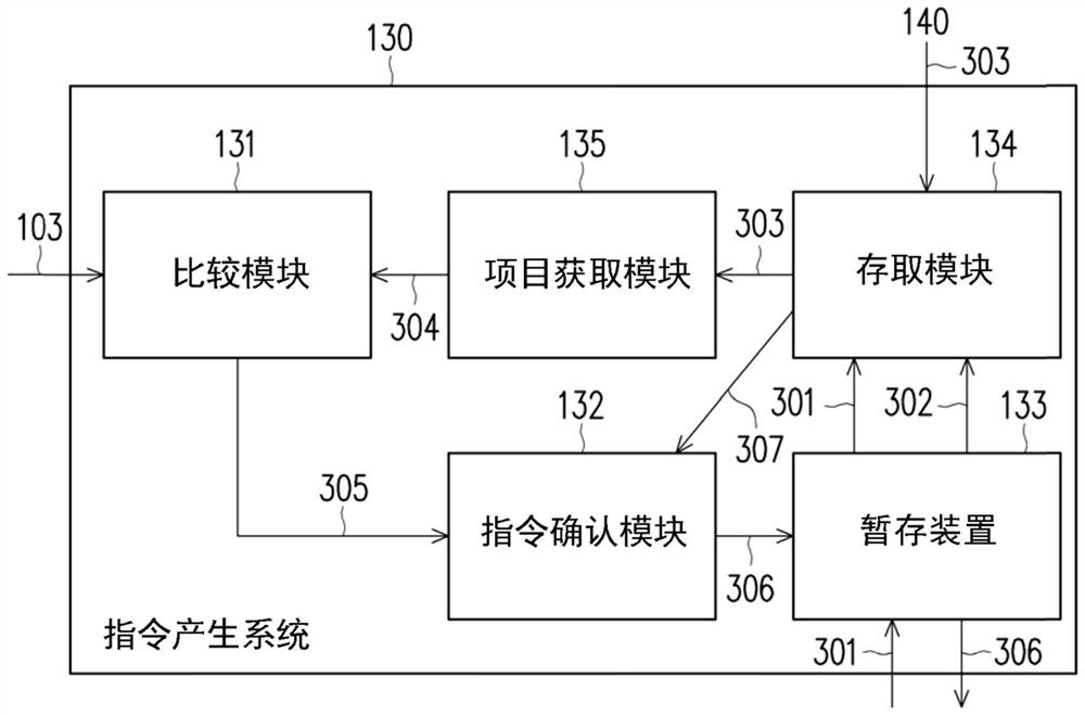 Speech recognition system, instruction generation system and speech recognition method thereof