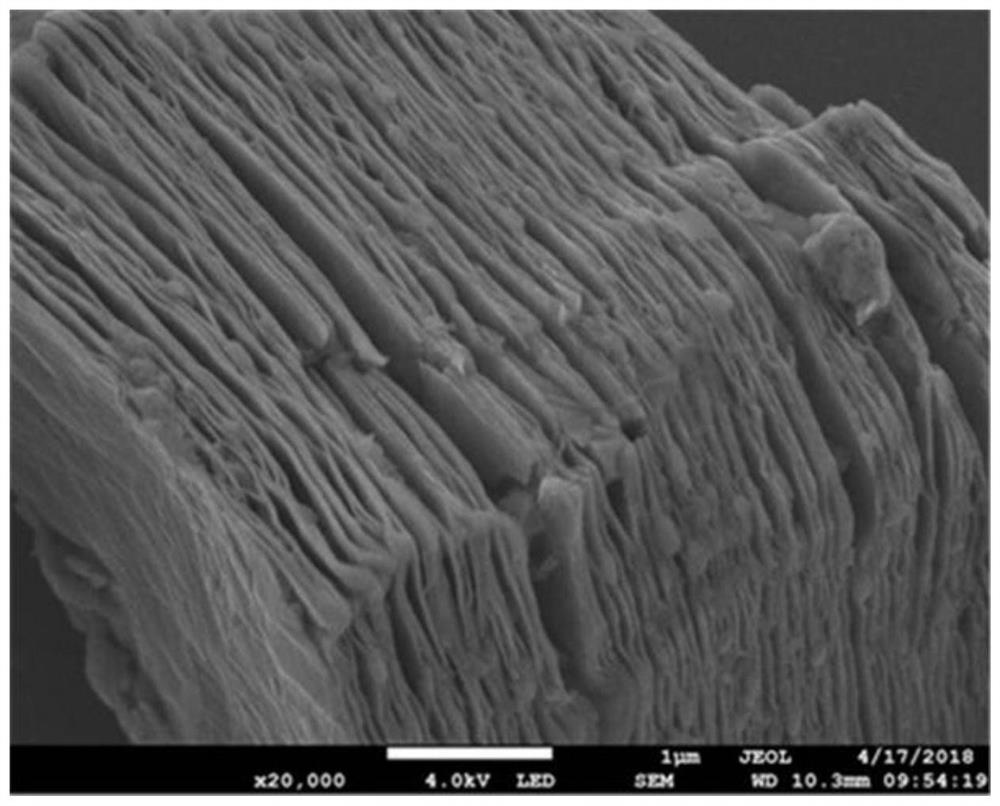 MXene-ACF composite material for catalyzing hydrochlorination reaction of acetylene as well as preparation method and application of MXene-ACF composite material