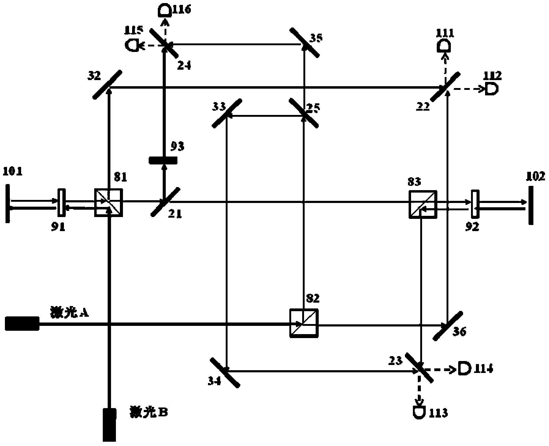 High-precision double star laser interference dynamic distance measuring ground simulation device