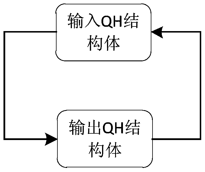 Method and apparatus for inserting data transmission queue structure