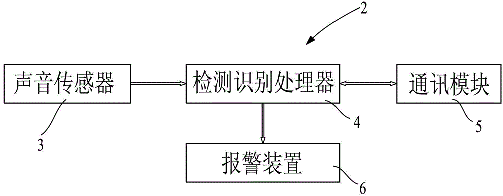 Intelligent sensing network system for detecting outdoor sound of calling for help