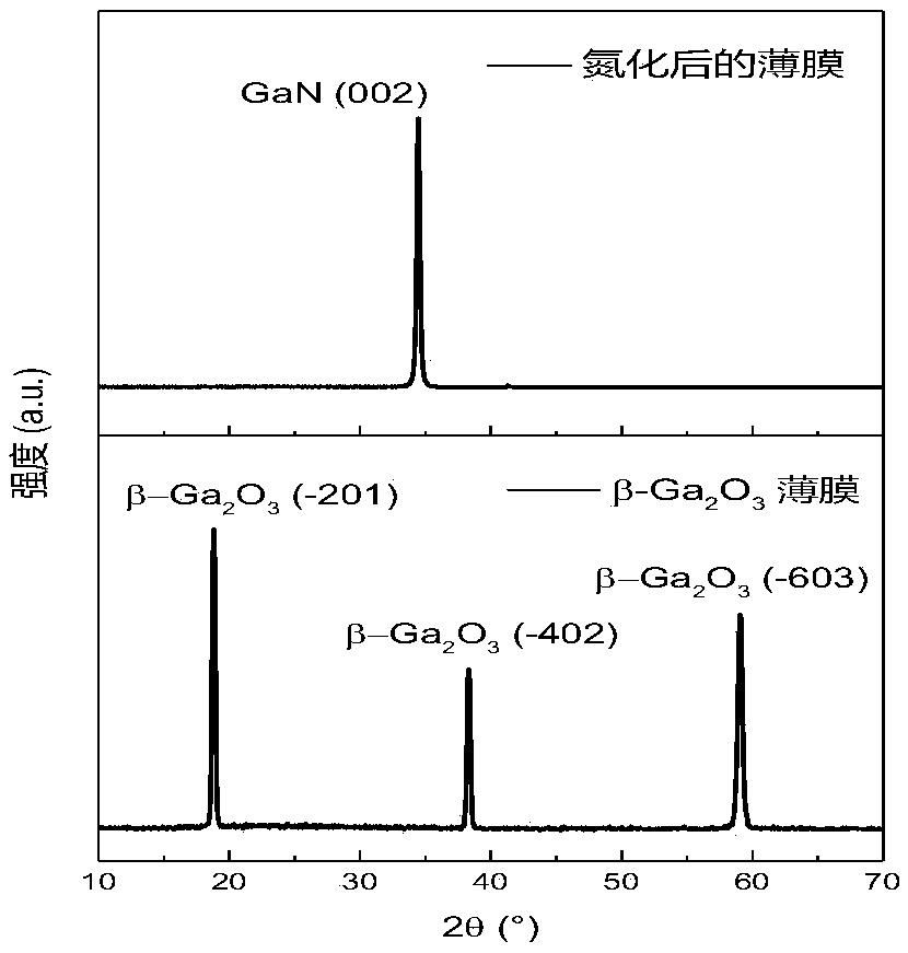 Self-separation method for preparation of GaN substrate