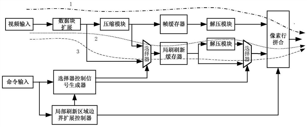 Method for supporting local refreshing of any display area