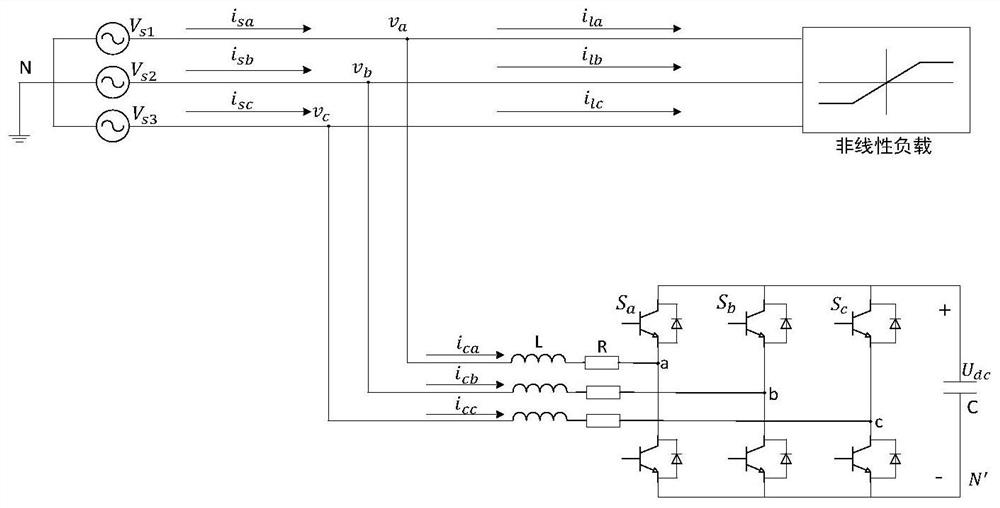 Active power filter adaptive sliding mode control based on disturbance observation