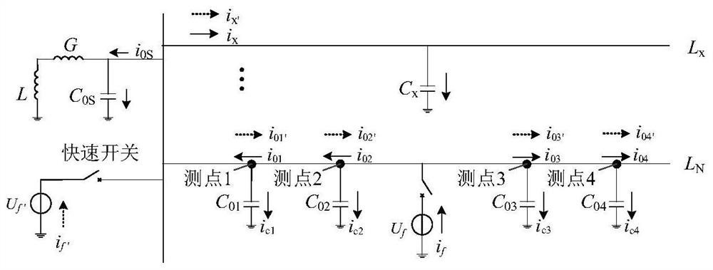 A method and system for locating fault sections in distribution network based on ground fault transfer