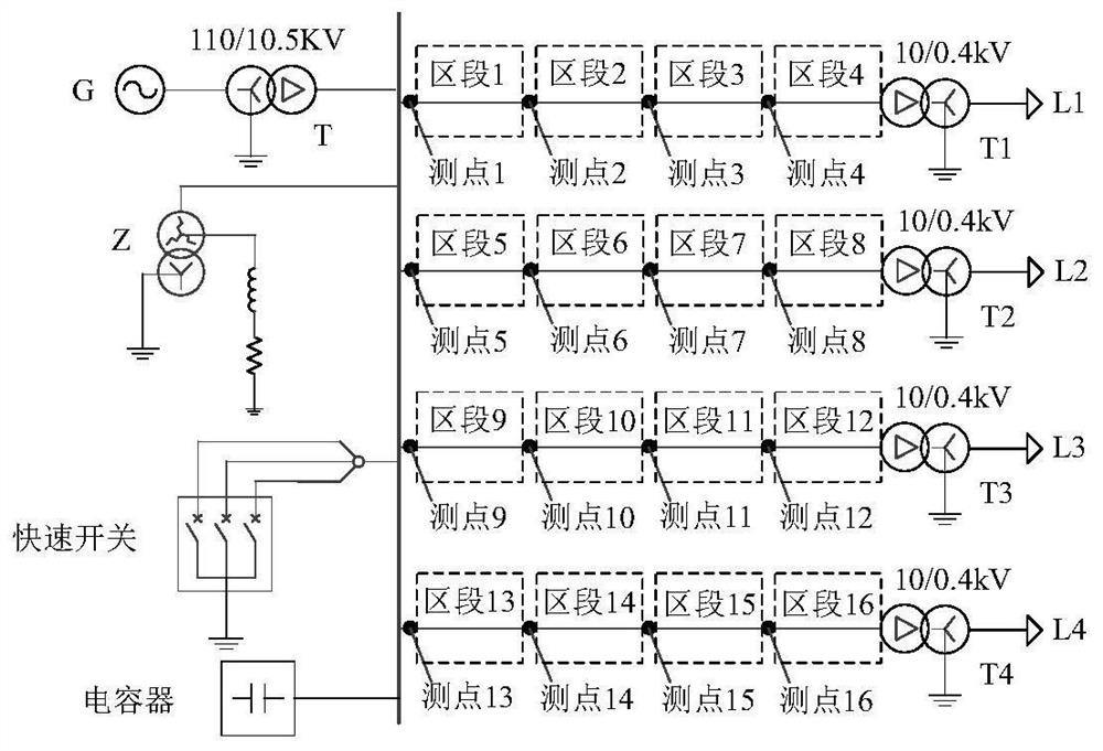 A method and system for locating fault sections in distribution network based on ground fault transfer