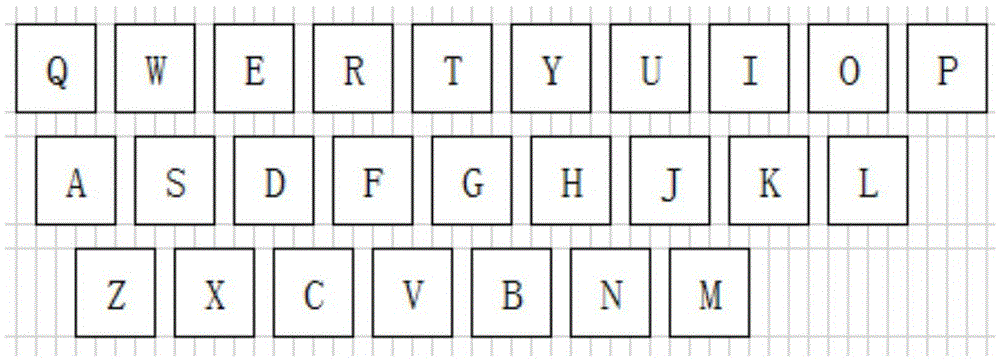 Arrangement method and system of virtual keyboard