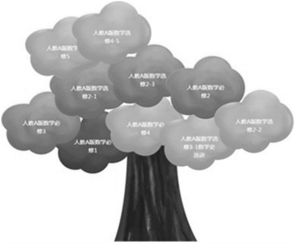 Graph presentation method of teaching effect