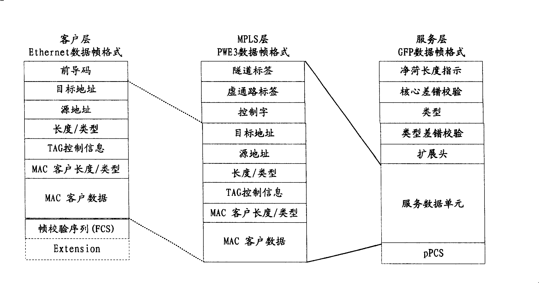 A PW label correction processing method and its device in MPLS transmission network