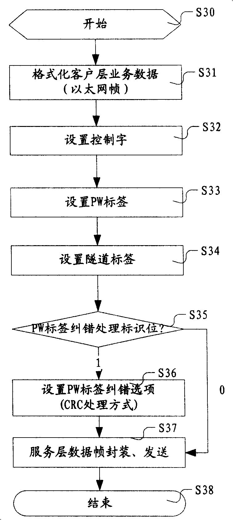 A PW label correction processing method and its device in MPLS transmission network