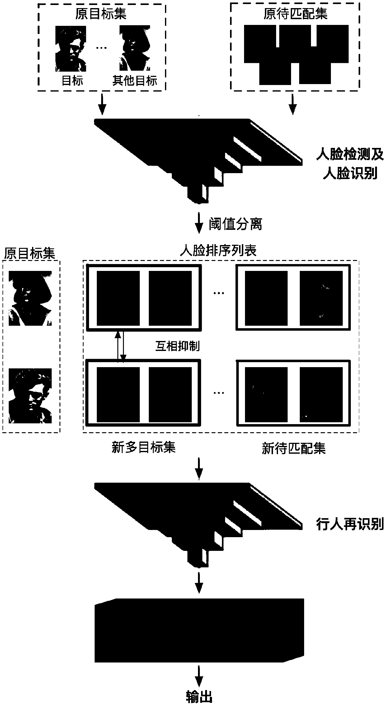 Two-stage pedestrian searching method combining face and appearance