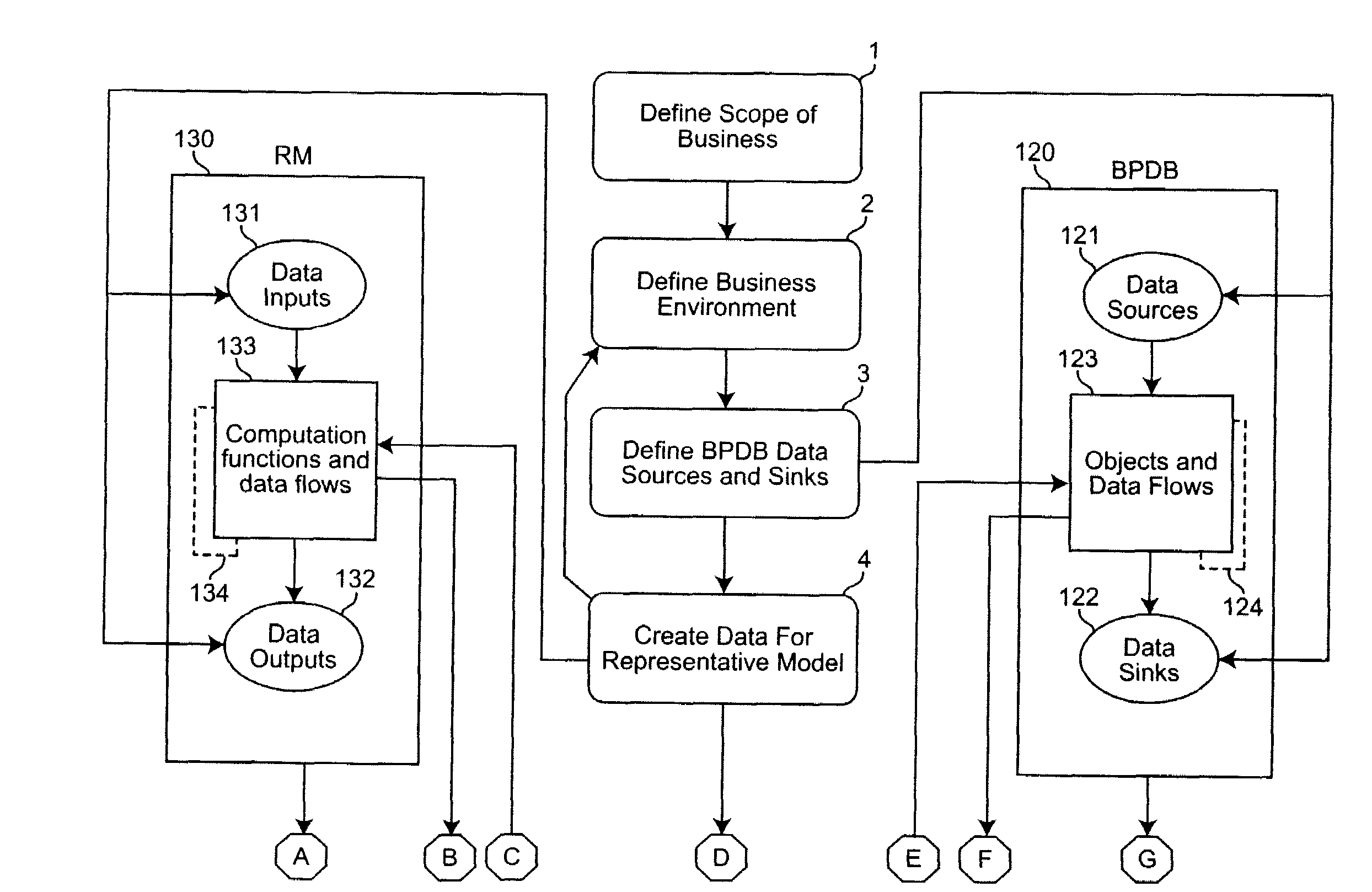 Method for Business Process Mapping, Design, Analysis and Performance Monitoring