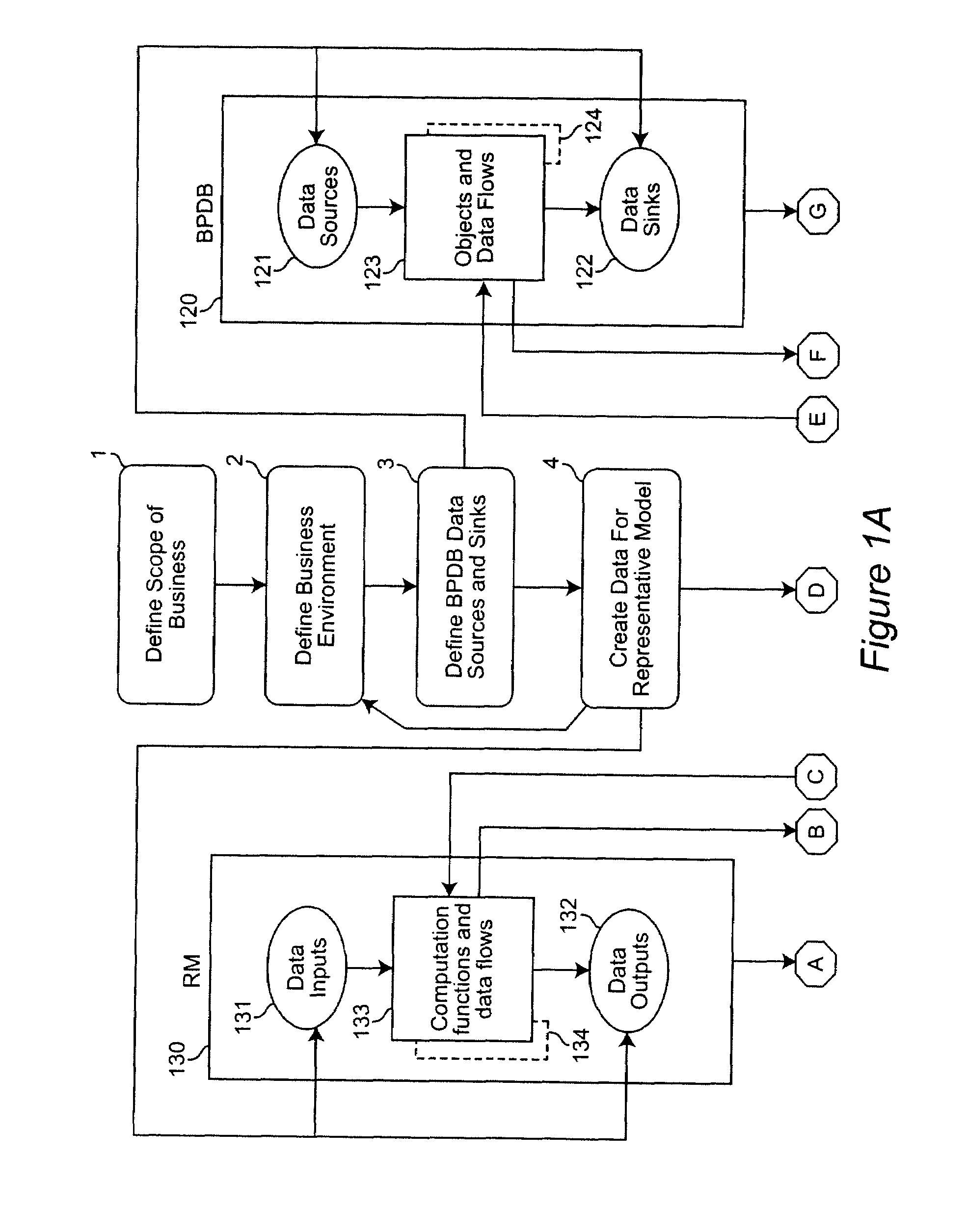 Method for Business Process Mapping, Design, Analysis and Performance Monitoring