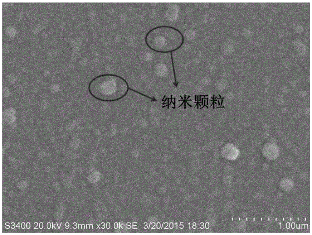 Preparation method of polymer-based nano composite ultrafiltration membrane