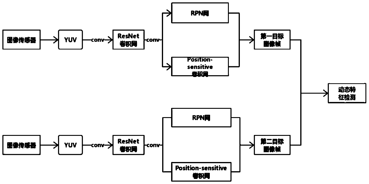 Video-based flame detection method and system and readable storage medium