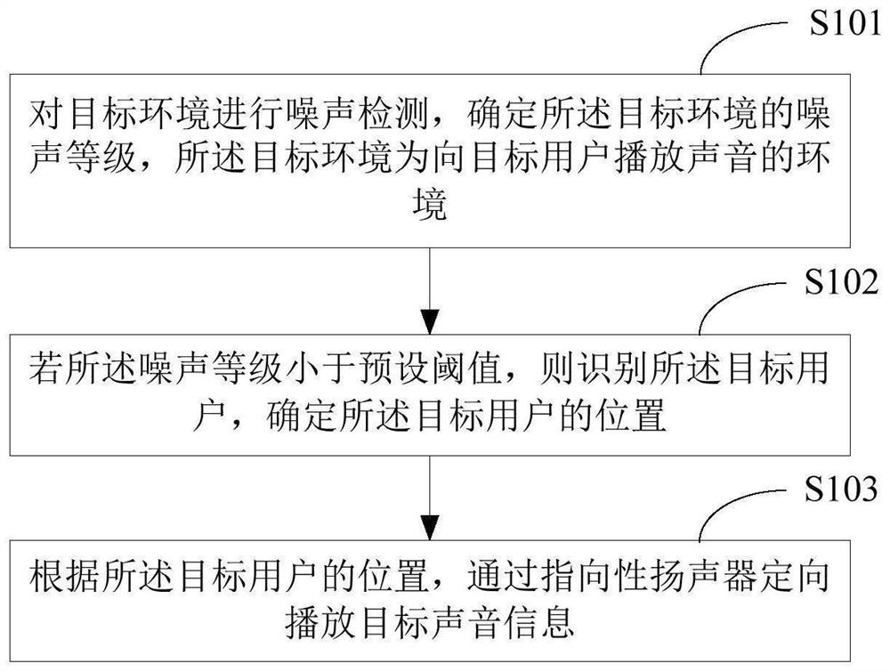 Sound playing method, robot, terminal equipment and storage medium