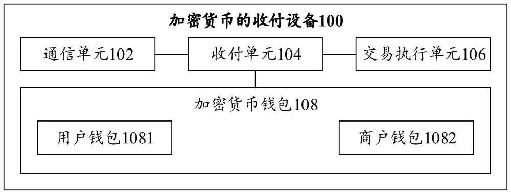 Receipt and payment equipment for cryptocurrency and related method