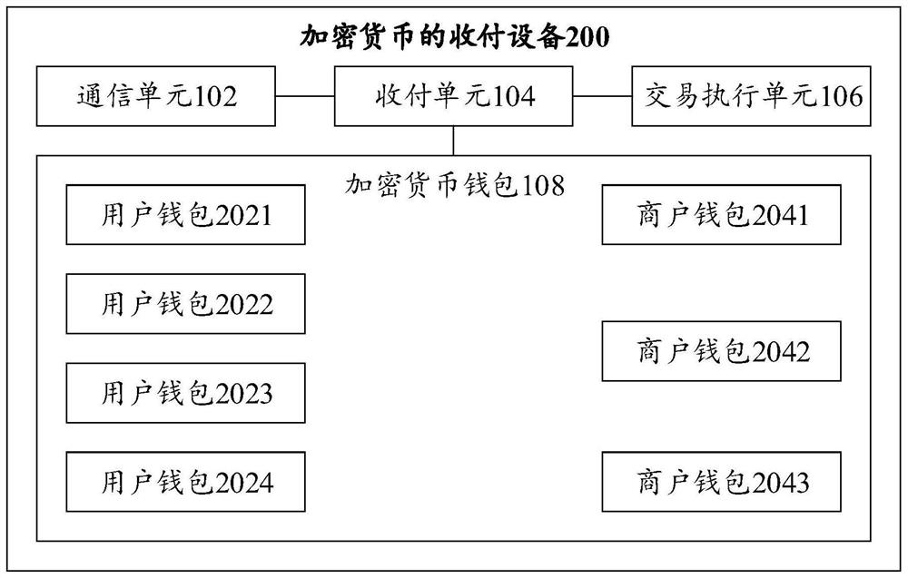 Receipt and payment equipment for cryptocurrency and related method