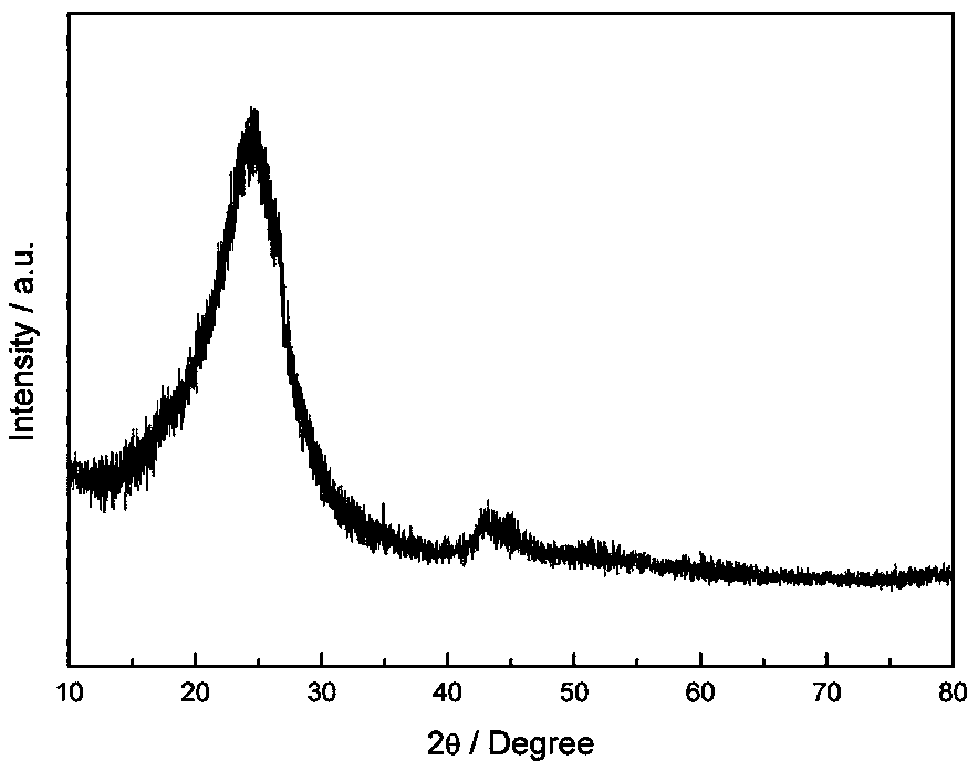 Preparation method of modified graphene/acrylate composite water-based coating