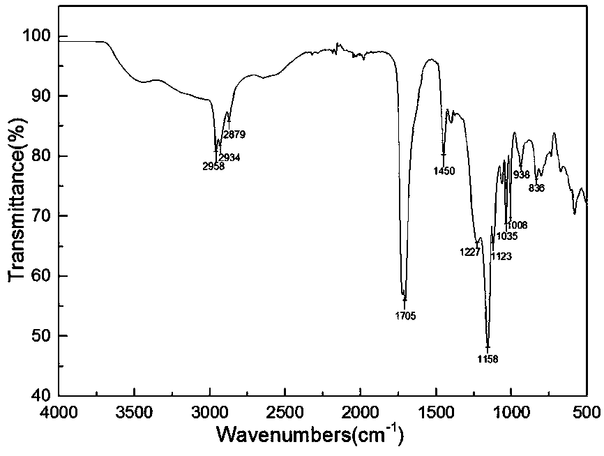 Preparation method of modified graphene/acrylate composite water-based coating