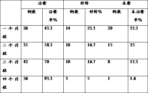 Nutritional composition for conditioning female menstrual syndromes and promoting reproductive health