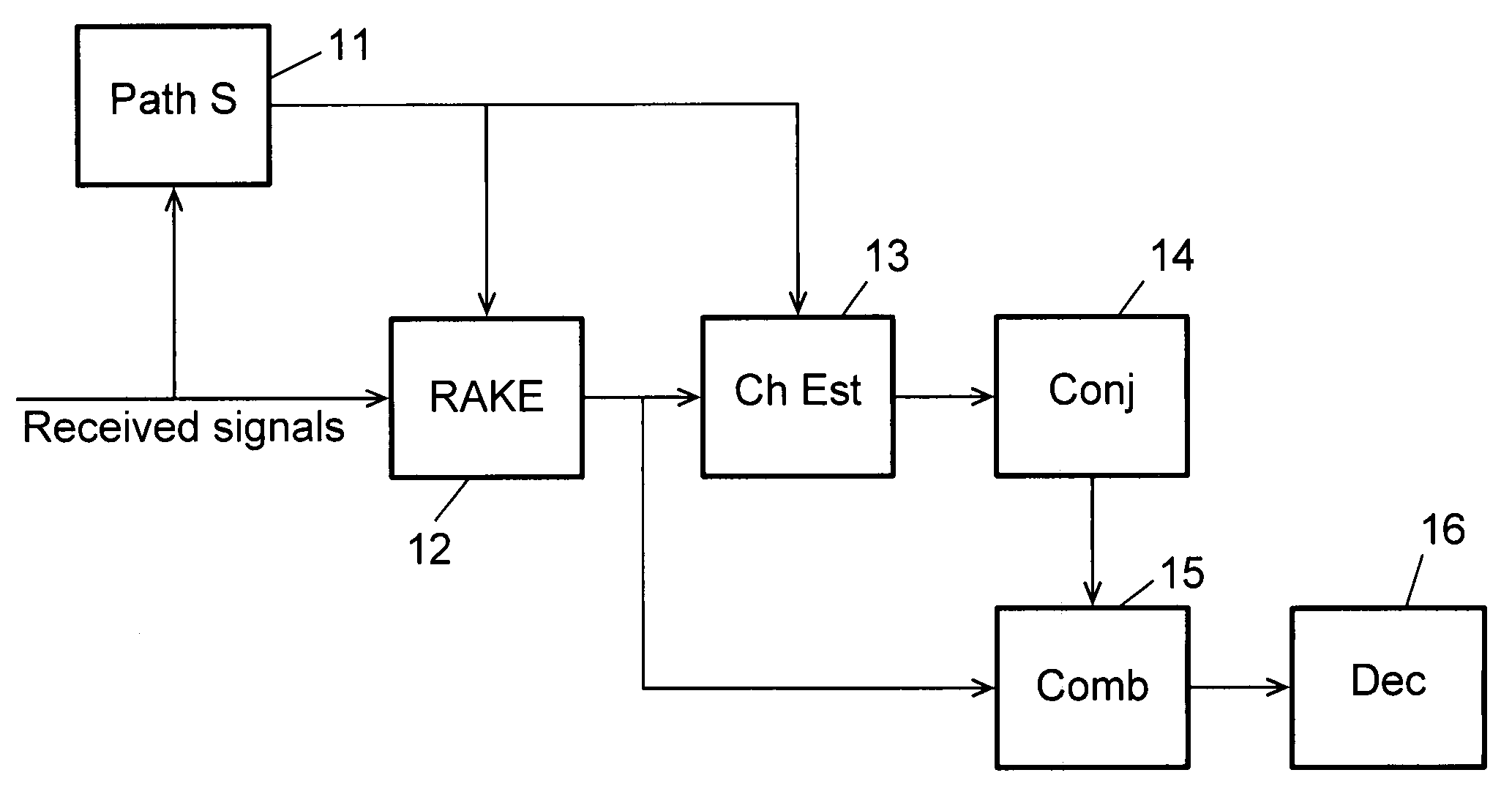 Selecting Delay Values For a Rake Receiver