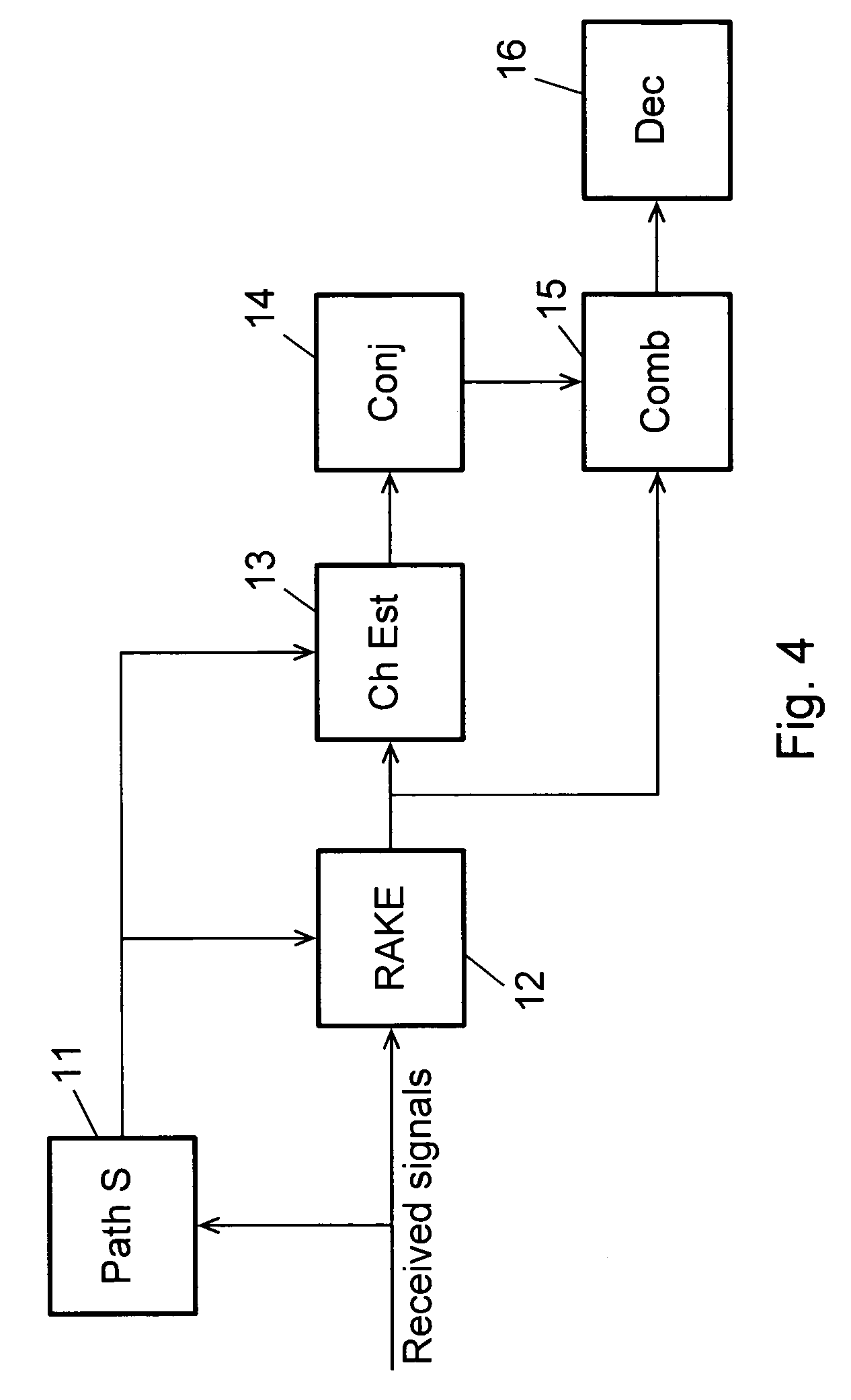 Selecting Delay Values For a Rake Receiver